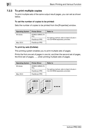 Page 957Basic Printing and Various Function
7-10 bizhub PRO 950
7.2.3 To print multiple copies
To print multiple sets of the same output result pages, you can set as shown 
below.
To set the number of copies to be printed:
Sets the number of copies to be printed from the [Properties] window.
To print by sets (Collate):
This printing system enables you to print multiple sets of pages.
Prints the first one set of pages in one lot, and then the second set of pages, 
the third set of pages, ...., when printing...