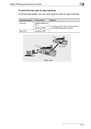 Page 96Basic Printing and Various Function7
bizhub PRO 950 7-11To print from two sets of copy machines
In this printing system, you can print using two sets of copy machines.
Operating SystemPrinter DriverRefer to
Windows KONICA MINOLTA 
PCL
For setting method, refer to User’s Guide in 
the CD-ROM separately provided. PostScript PPD
Mac OS X PostScript PPD
Master copierSub copier
Downloaded From ManualsPrinter.com Manuals 