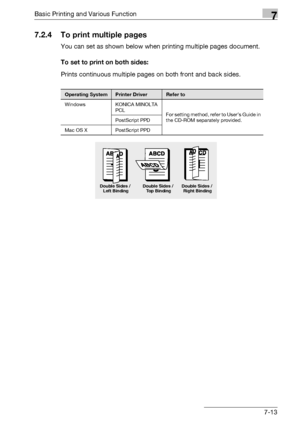 Page 98Basic Printing and Various Function7
bizhub PRO 950 7-13
7.2.4 To print multiple pages
You can set as shown below when printing multiple pages document.
To set to print on both sides:
Prints continuous multiple pages on both front and back sides.
Operating SystemPrinter DriverRefer to
Windows KONICA MINOLTA 
PCL
For setting method, refer to User’s Guide in 
the CD-ROM separately provided. PostScript PPD
Mac OS X PostScript PPD
Double Sides / 
Top BindingDouble Sides / 
Right Binding Double Sides / 
Left...