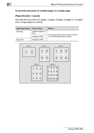 Page 997Basic Printing and Various Function
7-14 bizhub PRO 950To print the document of multiple pages on a single page:
(Page allocation / Layout):
Allocates the document of 2 pages, 4 pages, 6 pages, 9 pages or 16 pages 
onto a single page for printing.
Operating SystemPrinter DriverRefer to
Windows KONICA MINOLTA 
PCL
For setting method, refer to User’s Guide in 
the CD-ROM separately provided. PostScript PPD
Mac OS X PostScript PPD
2 in 1 4 in 1 6 in 1
9 in 1 16 in 1
1212
34
12
45
3
6
12
45
3
6
789
12
56
3...