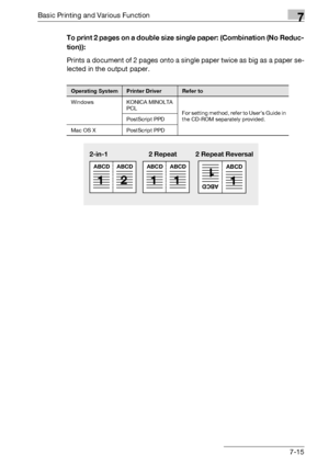 Page 100Basic Printing and Various Function7
bizhub PRO 950 7-15To print 2 pages on a double size single paper: (Combination (No Reduc-
tion)):
Prints a document of 2 pages onto a single paper twice as big as a paper se-
lected in the output paper.
Operating SystemPrinter DriverRefer to
Windows KONICA MINOLTA 
PCL
For setting method, refer to User’s Guide in 
the CD-ROM separately provided. PostScript PPD
Mac OS X PostScript PPD
ABCD
1
ABCD
2
2-in-1
ABCD
1
ABCD
1
2 Repeat 2 Repeat Reversal
ABCD
1ABCD
1...