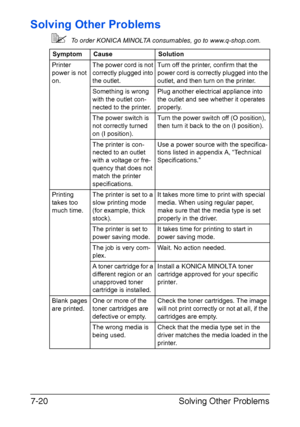 Page 103Solving Other Problems 7-20
Solving Other Problems
To order KONICA MINOLTA consumables, go to www.q-shop.com.
SymptomCauseSolution
Printer 
power is not 
on.The power cord is not 
correctly plugged into 
the outlet.Turn off the printer, confirm that the 
power cord is correctly plugged into the 
outlet, and then turn on the printer.
Something is wrong 
with the outlet con
-
nected to the printer.
Plug another electrical appliance into 
the outlet and see whether it operates 
properly.
The power switch...