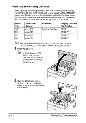 Page 59Replacing Consumables 5-12
Replacing the Imaging Cartridge
When replacing an imaging cartridge, refer to the following table. For opti-
mum print quality and performance, use only approved KONICA MINOLTA 
imaging cartridge for your specific printer type, as listed in the table below. 
You can find your machine type and the imaging cartridge part numbers on 
the consumables reorder label  inside the top cover your machine.
For optimum print quality and performance, use only the corre-
sponded TYPE...