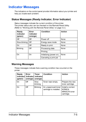 Page 88Indicator Messages7-5
Indicator Messages
The indicators on the control panel provide information about your printer and 
help you locate each problem.
Status Messages (Ready Indicator, Error Indicator)
Status messages indicate the current condition of the printer.  
The printer status also can be checked on the Remote Panel Utility.  
(Refer to “Working with the Remote Panel Utility” on page 3-2.)
Warning Messages
These messages indicate that a warning condition has occurred on the 
printer.
Ready...