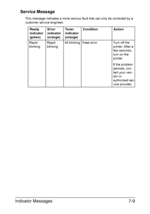 Page 92Indicator Messages7-9
Service Message
This message indicates a more serious fault that can only be corrected by a 
customer service engineer.
Ready 
indicator 
(green)Error 
indicator 
(orange)To n e r  
indicator 
(orange)ConditionAction
Rapid 
blinkingRapid 
blinkingAll blinkingFatal errorTurn off the 
printer. After a 
few seconds, 
turn on the 
printer. 
If the problem 
persists, con
-
tact your ven-
dor or 
authorized ser
-
vice provider.
Downloaded From ManualsPrinter.com Manuals 