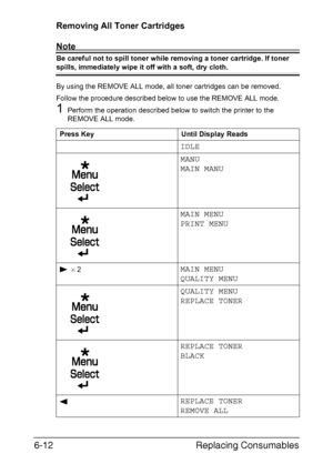 Page 103Replacing Consumables 6-12
Removing All Toner Cartridges
Note
Be careful not to spill toner while removing a toner cartridge. If toner 
spills, immediately wipe it off with a soft, dry cloth.
By using the REMOVE ALL mode, all toner cartridges can be removed.
Follow the procedure described below to use the REMOVE ALL mode.
1Perform the operation described below to switch the printer to the 
REMOVE ALL mode.
Press Key Until Display Reads
IDLE
MANU
MAIN MANU
MAIN MENU
PRINT MENU
 × 2MAIN MENU
QUALITY MENU...