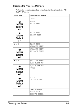 Page 124Cleaning the Printer7-9
Cleaning the Print Head Window
1Perform the operation described below to switch the printer to the P/H 
CLEAN UP mode.
Press Key Until Display Reads
IDLE
MENU
MAIN MANU
MAIN MENU 
PRINT MENU
 × 2MAIN MENU 
QUALITY MENU
QUALITY MENU
REPLACE TONER
 × 3QUALITY MENU
P/H CLEAN UP
P/H CLEAN UP
*YES
*YES
IS SELECTED
Then, it displays 
OPEN DOOR
REMOVE TONER
Downloaded From ManualsPrinter.com Manuals 