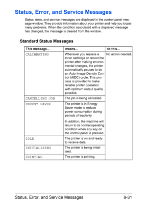 Page 168Status, Error, and Service Messages8-31
Status, Error, and Service Messages
Status, error, and service messages are displayed in the control panel mes-
sage window. They provide information about your printer and help you locate 
many problems. When the condition associated with a displayed message 
has changed, the message is cleared from the window.
Standard Status Messages
This message... means... do this...
CALIBRATINGWhenever you replace a 
toner cartridge or reboot the 
printer after making...