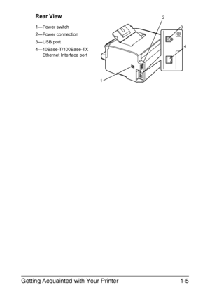 Page 18Getting Acquainted with Your Printer1-5
Rear View
1—Power switch
2—Power connection
3—USB port
4—10Base-T/100Base-TX
Ethernet Interface port3
4
2
1
Downloaded From ManualsPrinter.com Manuals 