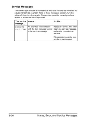 Page 173Status, Error, and Service Messages 8-36
Service Messages
These messages indicate a more serious error that can only be corrected by 
a customer service engineer. If one of these messages appears, turn the 
printer off, then turn it on again. If the problem persists, contact your local 
vendor or authorized service provider.  
This service 
message...means... do this...
SERVICE 
CALL XXXXAn error has been detected 
with the item indicated “XXXX” 
in the service message.Reboot the printer. This often...