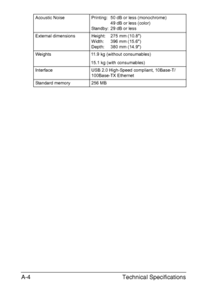 Page 187Technical Specifications A-4
Acoustic Noise Printing:  50 dB or less (monochrome)
49 dB or less (color)
Standby:  29 dB or less
External dimensions Height:  275 mm (10.8)
Width:  396 mm (15.6)
Depth:  380 mm (14.9)
Weights 11.9 kg (without consumables)
15.1 kg (with consumables)
Interface USB 2.0 High-Speed compliant, 10Base-T/
100Base-TX Ethernet
Standard memory 256 MB
Downloaded From ManualsPrinter.com Manuals 