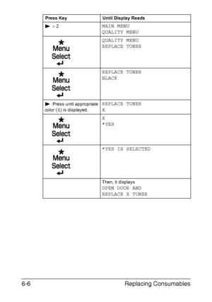 Page 97Replacing Consumables 6-6
 × 2MAIN MENU 
QUALITY MENU
QUALITY MENU
REPLACE TONER
REPLACE TONER
BLACK
 Press until appropriate 
color (
X) is displayed. 
REPLACE TONER
X
X
*YES
*YES IS SELECTED
Then, it displays 
OPEN DOOR AND 
REPLACE X TONER
Press Key Until Display Reads
Downloaded From ManualsPrinter.com Manuals 