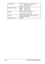 Page 187Technical Specifications A-4
Acoustic Noise Printing:  50 dB or less (monochrome)
49 dB or less (color)
Standby:  29 dB or less
External dimensions Height:  275 mm (10.8)
Width:  396 mm (15.6)
Depth:  380 mm (14.9)
Weights 11.9 kg (without consumables)
15.1 kg (with consumables)
Interface USB 2.0 High-Speed compliant, 10Base-T/
100Base-TX Ethernet
Standard memory 256 MB
Downloaded From ManualsPrinter.com Manuals 