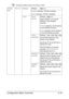 Page 58Configuration Menu Overview4-19
All factory default values are shown in bold.
ETHER-
NETTCP/IP ENABLESettingsYES/NO
If YES is selected, TCP/IP is enabled.
If 
NO is selected, TCP/IP is disabled.
IPV4 DHCP/
BOOTPSettingsYES/NO
Select whether or not the IP 
address is automatically 
acquired.
If 
YES is selected, the IP address 
is automatically acquired.
If 
NO is selected, the IP address 
is not automatically acquired.
IPV4 
ADDRESSSettings192.168.001.002
Set the IPv4 address for this 
printer on the...