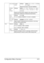 Page 60Configuration Menu Overview4-21
IPX/SPX FRAME 
TYPESettingsAUTO/802.2/802.3/ETHER 
II/SNAP
Specify the protocol used with NetWare.
ETHER-
NET 
SPEEDSettingsAUTO/100 FULL DUPLEX/100 HALF 
DUPLEX/10 FULL DUPLEX/10 HALF 
DUPLEX
Specify the transmission speed for the network and the 
transmission method for bi-directional transmission.
DIS-
ABLE 
802.1XSettingsYES/NO
If YES is selected, IEEE802.1x function is disabled.
PS PRO-
TOCOLSettingsBINARY/QUOTED BINARY
Select whether PostScript jobs are received in...