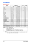 Page 69Print Media 5-2
Print Media
Specifications
For custom sizes, use the printer driver to specify the settings within 
the ranges shown in the above table.
Media Media Size Tray* Duplex
 Inch  Millimeter
Letter 8.5 x 11.0 215.9 x 279.4 1/2 Yes
Legal 8.5 x 14.0 215.9 x 355.6 1 No
Statement 5.5 x 8.5 140.0 x 216.0 1 No
Executive 7.25 x 10.5 184.0 x 267.0 1 No
A4 8.2 x 11.7 210.0 x 297.0 1/2 Yes
A5 5.9 x 8.3 148.0 x 210.0 1 No
B5 (JIS) 7.2 x 10.1 182.0 x 257.0 1 No
B5 (ISO) 6.9 x 9.8 176.0 x 250.0 1 No
Folio...