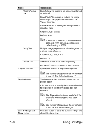 Page 111Using LinkMagic 2-28
“Scaling” group 
boxSpecify how the image to be printed is enlarged 
or reduced.
Select “Auto” to enlarge or reduce the image 
according to the paper size selected in the 
“Paper Size” list.
Select “Manual” to specify the enlargement or 
reduction ratio.
Choices: Auto, Manual
Default: Auto
If “Manual” is selected, a value between 
25% and 400% can be specified. The 
default setting is 100%.
“N-Up” list Multiple image pages can be printed together on 
a single sheet of paper....