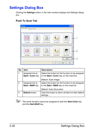 Page 115Settings Dialog Box 2-32
Settings Dialog Box
Clicking the Settings button in the main window displays the Settings dialog 
box.
Push To Scan Tab
The same function cannot be assigned to both the Start-Color key 
and the Start-B&W key. No. Item Description
1 Assigned link to 
Start—Color keySelect the button for the function to be assigned 
to the Start—Color key on the machine.
Default: Scan Image
2 Assigned link to 
Start—B&W keySelect the button for the function to be assigned 
to the Start—B&W key on...