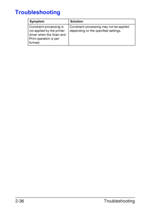 Page 119Troubleshooting 2-36
Troubleshooting
Symptom Solution
Constraint processing is 
not applied by the printer 
driver when the Scan and 
Print operation is per-
formed.Constraint processing may not be applied 
depending on the specified settings.
Downloaded From ManualsPrinter.com Manuals 