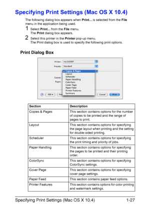 Page 34Specifying Print Settings (Mac OS X 10.4)1-27
Specifying Print Settings (Mac OS X 10.4)
The following dialog box appears when Print... is selected from the File 
menu in the application being used.
1Select Print... from the File menu.
The Print dialog box appears.
2Select this printer in the Printer pop-up menu.
The Print dialog box is used to specify the following print options.
Print Dialog Box
Section Description
Copies & Pages This section contains options for the number 
of copies to be printed and...