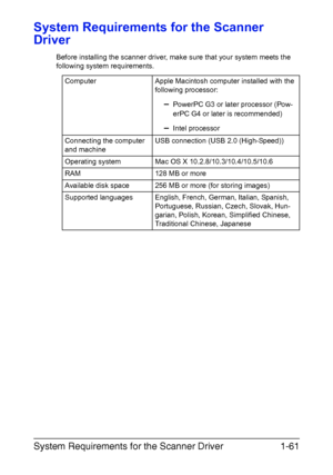 Page 68System Requirements for the Scanner Driver1-61
System Requirements for the Scanner 
Driver
Before installing the scanner driver, make sure that your system meets the 
following system requirements.
Computer Apple Macintosh computer installed with the 
following processor:
–PowerPC G3 or later processor (Pow-
erPC G4 or later is recommended)
–Intel processor
Connecting the computer 
and machineUSB connection (USB 2.0 (High-Speed))
Operating system Mac OS X 10.2.8/10.3/10.4/10.5/10.6
RAM 128 MB or more...