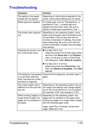 Page 82Troubleshooting1-75
Troubleshooting
Symptom Solution
The setting in the saved 
presets are not applied.Depending on the functions selected for the 
printer, some preset settings are not saved.
Media type error appears. If a media type, such as “Transparency”, is 
specified for Tray 1, a media type error 
appears and the printer stops. Be sure to 
specify a media type supported by Tray 1.
The printer stops respond-
ing.Depending on the operating system, some 
paper size and paper type combinations are...