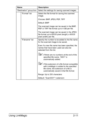 Page 94Using LinkMagic2-11
“Destination” group box Select the settings for saving scanned images.
“Format” list Select the file format for saving the scanned 
image.
Choices: BMP, JPEG, PDF, TIFF
Default: BMP
The scanned image can be saved in the BMP, 
PDF or TIFF file format up to 4 GB per file.
The scanned image can be saved in the JPEG 
file format up to 65535 pixel (length) x 65535 
pixel (width) per file.
“Filename” list Specify the number to be added to the file name 
for the scanned image to be saved....