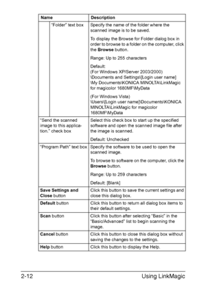 Page 95Using LinkMagic 2-12
“Folder” text box Specify the name of the folder where the 
scanned image is to be saved.
To display the Browse for Folder dialog box in 
order to browse to a folder on the computer, click 
the Browse button.
Range: Up to 255 characters
Default: 
(For Windows XP/Server 2003/2000)
\Documents and Settings\[Login user name]
\My Documents\KONICA MINOLTA\LinkMagic 
for magicolor 1680MF\MyData
(For Windows Vista)
\Users\[Login user name]\Documents\KONICA 
MINOLTA\LinkMagic for magicolor...