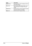 Page 107Using LinkMagic 2-24
Default button Click this button to return all dialog box items to 
their default settings.
Scan button Click this button after selecting “Basic” in the 
“Basic/Advanced” list to begin scanning the 
image.
Cancel button Click this button to close this dialog box without 
saving the changes to the settings.
Help button Click this button to display the Help. Name Description
Downloaded From ManualsPrinter.com Manuals 