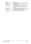 Page 112Using LinkMagic2-29
Default button Click this button to return all dialog box items to 
their default settings.
Scan button Click this button after selecting “Basic” in the 
“Basic/Advanced” list to begin scanning the 
image.
Cancel button Click this button to close this dialog box without 
saving the changes to the settings.
Help button Click this button to display the Help. Name Description
Downloaded From ManualsPrinter.com Manuals 