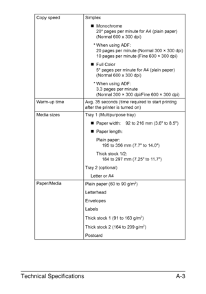 Page 274Technical SpecificationsA-3
Copy speed Simplex
„Monochrome
20* pages per minute for A4 (plain paper)
(Normal 600 x 300 dpi)
* When using ADF:
20 pages per minute (Normal 300 × 300 dpi)
10 pages per minute (Fine 600 × 300 dpi)
„Full Color
5* pages per minute for A4 (plain paper)
(Normal 600 x 300 dpi)
* When using ADF:
3.3 pages per minute
(Normal 300 × 300 dpi/Fine 600 × 300 dpi)
Warm-up time Avg. 35 seconds (time required to start printing 
after the printer is turned on)
Media sizes Tray 1...