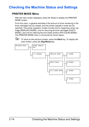 Page 41Checking the Machine Status and Settings 2-14
Checking the Machine Status and Settings
PRINTER MODE Menu
With the main screen displayed, press the * key to display the PRINTER 
MODE screen.
From this menu, a general estimate of the amount of toner remaining in the 
toner cartridges can be viewed, and the printer operation mode can be 
switched. The printer operation modes include one for replacing a toner car-
tridge (REPLACE MODE), one for removing all toner cartridges (EJECT 
MODE), and one for...