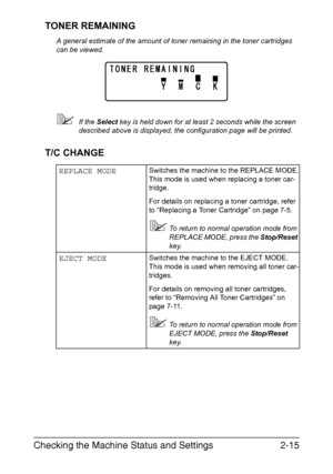 Page 42Checking the Machine Status and Settings2-15 TONER REMAINING
A general estimate of the amount of toner remaining in the toner cartridges 
can be viewed.
If the Select key is held down for at least 2 seconds while the screen 
described above is displayed, the configuration page will be printed.
T/C CHANGE
REPLACE MODESwitches the machine to the REPLACE MODE.
This mode is used when replacing a toner car-
tridge.
For details on replacing a toner cartridge, refer 
to “Replacing a Toner Cartridge” on page...