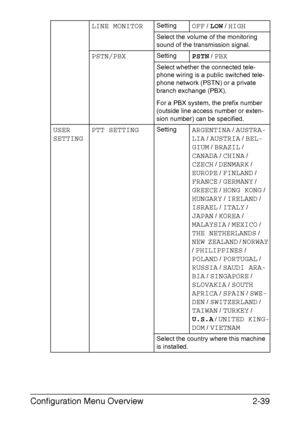 Page 66Configuration Menu Overview2-39
LINE MONITORSettingOFF / LOW / HIGH
Select the volume of the monitoring 
sound of the transmission signal.
PSTN/PBXSettingPSTN / PBX
Select whether the connected tele-
phone wiring is a public switched tele-
phone network (PSTN) or a private 
branch exchange (PBX).
For a PBX system, the prefix number 
(outside line access number or exten-
sion number) can be specified.
USER 
SETTINGPTT SETTINGSettingARGENTINA / AUSTRA-
LIA
 / AUSTRIA / BEL-
GIUM
 / BRAZIL / 
CANADA / CHINA...