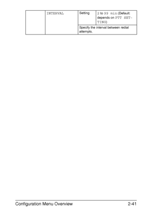 Page 68Configuration Menu Overview2-41
INTERVALSetting2 to 99 min (Default: 
depends on 
PTT SET-
TING
)
Specify the interval between redial 
attempts.
Downloaded From ManualsPrinter.com Manuals 