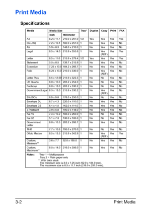 Page 83Print Media 3-2
Print Media
Specifications
Media Media Size Tray* Duplex Copy Print FAX
Inch Millimeter
A4 8.2 x 11.7 210.0 x 297.0 1/2 Yes Yes Yes Yes
B5 (JIS) 7.2 x 10.1 182.0 x 257.0 1 No Yes Yes No
A5 5.9 x 8.3 148.0 x 210.0 1 No Yes Yes No
Legal 8.5 x 14.0 215.9 x 355.6 1 No Yes 
(ADF)Ye s Ye s
Letter 8.5 x 11.0 215.9 x 279.4 1/2 Yes Yes Yes Yes
Statement 5.5 x 8.5 139.7 x 215.9 1 No Yes Yes No
Executive 7.25 x 10.5 184.2 x 266.7 1 No Yes Yes No
Folio 8.25 x 13.0 210.0 x 330.0 1 No Yes 
(ADF)Ye s N...