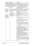 Page 239Solving Other Problems 9-28
Some parts 
of the image 
are lost with 
2in1 copying.When printing enve-
lopes, the zoom ratio 
was specified, and 
then 2in1 copying 
was set.With 2in1 copying, the zoom ratio is 
automatically adjusted. For 2in1 copy-
ing on media with a narrow printing 
area, such as envelopes, set 2in1 
copying, and then adjust the zoom 
ratio, if necessary.
Machine 
resets or 
turns off fre-
quently.The power cord is not 
correctly plugged into 
the outlet.Turn off the machine, confirm...