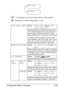 Page 50Configuration Menu Overview2-23
*1 This appears only when the duplex option has been installed.
Manufacturer’s default settings appear in bold.
DUPLEX SPEED*1
CALIBRATION
AUTO PANEL RESETSettingOFF / 30sec / 1min / 2min / 
3min / 4min / 5min
Specify the length of time until all settings that 
have not been programmed, such as the num-
ber of copies, are cleared and return to their 
default settings when no operation is performed.
To set the machine to perform the auto panel 
reset operation, select...