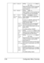 Page 63Configuration Menu Overview 2-36
SMTP TIMEOUTSetting30 to 300 sec (Default: 
60 sec)
Select the amount of time (in seconds) 
until the connection with the SMTP 
server times out.
TEXT INSERTSettingOFF / ON
Select whether or not the specified text 
is inserted into the E-mail message.
POP 
BEFORE 
SMTPDIS-
ABLE/
ENABLESettingDISABLE / ENABLE
Select whether or not to enable POP 
Before SMTP.
If 
ENABLE is selected, specify the time 
(between 0 and 60 seconds). The 
default setting is 5sec.
POP3 
SERVER...