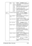 Page 64Configuration Menu Overview2-37
SMTP 
AUTH.DIS-
ABLE/
ENABLESettingDISABLE / ENABLE
Select whether or not to enable SMTP 
authentication.
SMTP 
USER-
NAMESpecify the user name (up to 63 charac-
ters) used for SMTP authentication.
The default setting is blank.
SMTP 
PASS-
WORDSpecify the password (up to 15 charac-
ters) used for SMTP authentication.
The default setting is blank.
LDAP 
SETTINGDISABLE/ENABLESettingDISABLE / ENABLE
Select whether or not to enable the 
LDAP function.
LDAP SERVER 
ADDR.Specify...