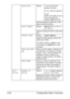 Page 67Configuration Menu Overview 2-40
DATE&TIMESettingTIME: 00:00-23:59
(Default: 
00:00)
DATE: ’00/01/01-’99/12/31
ZONE: 
GMT+12:00-GMT-12:00 (in 
30-minute intervals)
(Default: 
GMT+00:00)
Use the keypad to specify the current 
date, time and time zone.
DATE FORMATSettingMM/DD/YY, DD/MM/YY, 
YY/MM/DD
Select the display format for reports and 
lists.
PRESET ZOOMSettingINCH / METRIC
Select the measurement units for the 
preset zoom ratios.
The default setting is 
INCH for USA 
and Canada, and 
METRIC for...