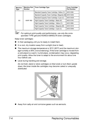 Page 167Replacing Consumables 7-4
For optimum print quality and performance, use only the corre-
sponded TYPE genuine KONICA MINOLTA toner cartridges.
Keep toner cartridges: 
„In their packaging until you’re ready to install them.
„In a cool, dry location away from sunlight (due to heat). 
„The maximum storage temperature is 35°C (95°F) and the maximum stor-
age humidity is 85% (noncondensing). If the toner cartridge is moved from 
a cold place to a warm, humid place, condensation may occur, degrading 
print...