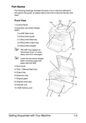 Page 18Getting Acquainted with Your Machine1-5 Part Names
The following drawings illustrate the parts of your machine referred to 
throughout this guide, so please take some time to become familiar with 
them.
Front View
1–Control Panel
2–Automatic document Feeder 
(ADF)
2–a:ADF feed cover
2–b:Document guide
2–c:Document feed tray
2–d:Document output tray
2–e:Document stopper
The ADF may appear as 
“document cover” in some 
status and error messages.
Lower the document stopper 
when scanning Legal-size 
paper...