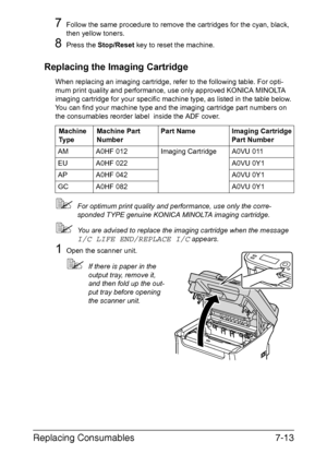 Page 176Replacing Consumables7-13
7Follow the same procedure to remove the cartridges for the cyan, black, 
then yellow toners.
8Press the Stop/Reset key to reset the machine.
Replacing the Imaging Cartridge
When replacing an imaging cartridge, refer to the following table. For opti-
mum print quality and performance, use only approved KONICA MINOLTA 
imaging cartridge for your specific machine type, as listed in the table below. 
You can find your machine type and the imaging cartridge part numbers on 
the...