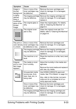 Page 244Solving Problems with Printing Quality9-33
Image is 
blurred; 
background 
is lightly 
stained; 
there is 
insufficient 
gloss of the 
printed 
image.One or more of the 
toner cartridges may 
be defective.Remove the toner cartridges and 
check for damage. If it is damaged, 
replace it.
The imaging cartridge 
may be defective.Remove the imaging cartridge and 
check for damage. If it is damaged, 
replace it.
The original glass is 
dirty.Clean the original glass. For details, 
refer to “Cleaning the...