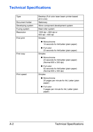 Page 273Technical Specifications A-2
Technical Specifications
Type Desktop (Full color laser beam printer-based 
all-in-one)
Document holder Stationary
Developing system Mono component development system
Fusing system Heat roller system
Resolution 1200 dpi × 600 dpi or
600 dpi × 600 dpi
First print Simplex
„Monochrome
14 seconds for A4/Letter (plain paper)
„Full color
23 seconds for A4/Letter (plain paper)
First copy Simplex
„Monochrome
23 seconds for A4/Letter (plain paper)
(Normal 600 x 300 dpi)
„Full color
52...