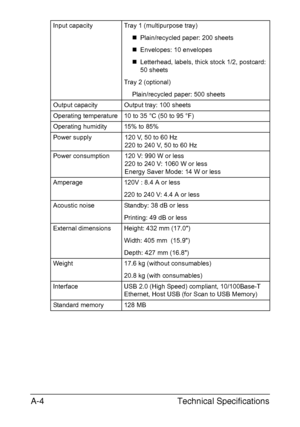 Page 275Technical Specifications A-4
Input capacity Tray 1 (multipurpose tray)
„Plain/recycled paper: 200 sheets
„Envelopes: 10 envelopes
„Letterhead, labels, thick stock 1/2, postcard: 
50 sheets
Tray 2 (optional) 
Plain/recycled paper: 500 sheets
Output capacity Output tray: 100 sheets
Operating temperature 10 to 35 °C (50 to 95 °F)
Operating humidity 15% to 85%
Power supply 120 V, 50 to 60 Hz
220 to 240 V, 50 to 60 Hz
Power consumption 120 V: 990 W or less
220 to 240 V: 1060 W or less
Energy Saver Mode: 14 W...