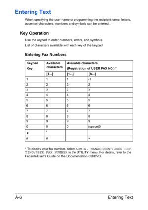 Page 277Entering Text A-6
Entering Text
When specifying the user name or programming the recipient name, letters, 
accented characters, numbers and symbols can be entered.
Key Operation
Use the keypad to enter numbers, letters, and symbols.
List of characters available with each key of the keypad
Entering Fax Numbers
* To display your fax number, select ADMIN. MANAGEMENT/USER SET-
TING/USER FAX NUMBER
 in the UTILITY menu. For details, refer to the 
Facsilile User’s Guide on the Documentation CD/DVD.Keypad...