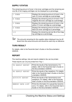 Page 45Checking the Machine Status and Settings 2-18
SUPPLY STATUS
The remaining amount of toner in the toner cartridges and the remaining ser-
vice life of the imaging cartridges can be displayed as a percentage.
The amounts remaining for the supplies status displayed may be dif-
ferent from the actual amounts and should be used only as reference.
TX/RX RESULT
For details, refer to the Facsimile User’s Guide on the Documentation 
CD/DVD.
REPORT
The machine settings, lists and reports related to fax can be...