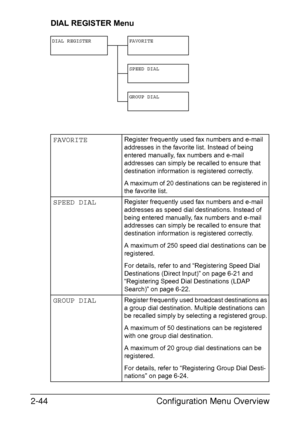 Page 71Configuration Menu Overview 2-44
DIAL REGISTER Menu
DIAL REGISTER FAVORITE
SPEED DIAL
GROUP DIAL
FAVORITERegister frequently used fax numbers and e-mail 
addresses in the favorite list. Instead of being 
entered manually, fax numbers and e-mail 
addresses can simply be recalled to ensure that 
destination information is registered correctly.
A maximum of 20 destinations can be registered in 
the favorite list.
SPEED DIALRegister frequently used fax numbers and e-mail 
addresses as speed dial...